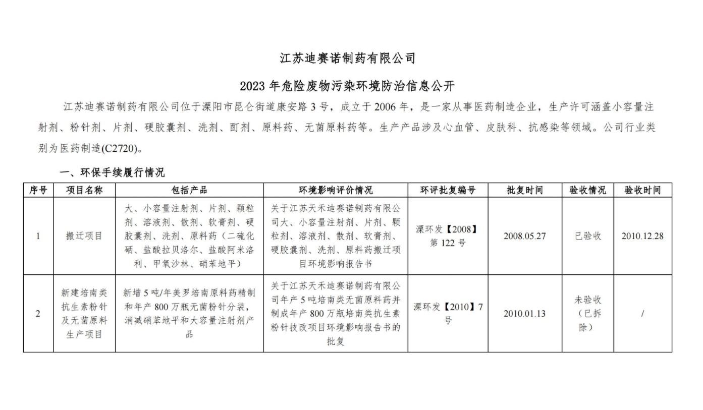 乐鱼官方网站-乐鱼online(中国)
  2023 年危险废物污染环境防治信息公开